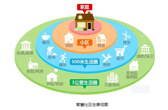 2020中国(武汉)智慧社区迎接大改变，一起来围观！